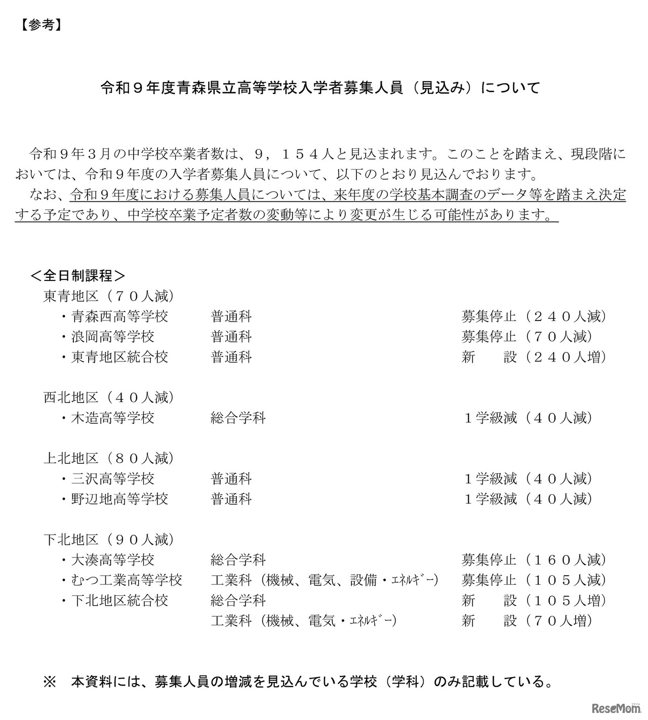 2027年度（令和9年度）青森県立高等学校入学者募集人員（見込み）について