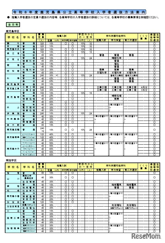 2026年度鹿児島県公立高等学校入学者選抜方法案内