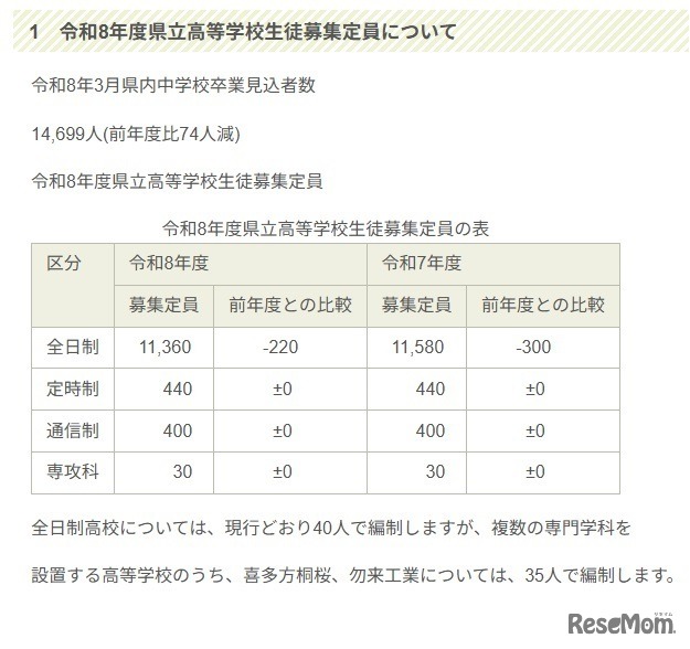 令和8年度県立高等学校生徒募集定員