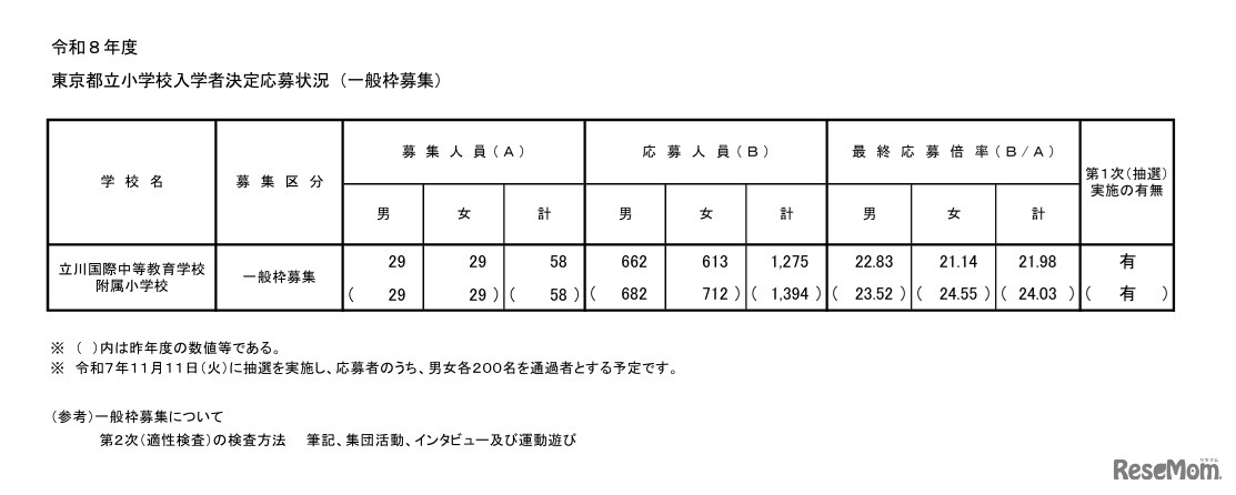 2026年度（令和8年度）東京都立小学校入学者決定応募状況（一般枠募集）