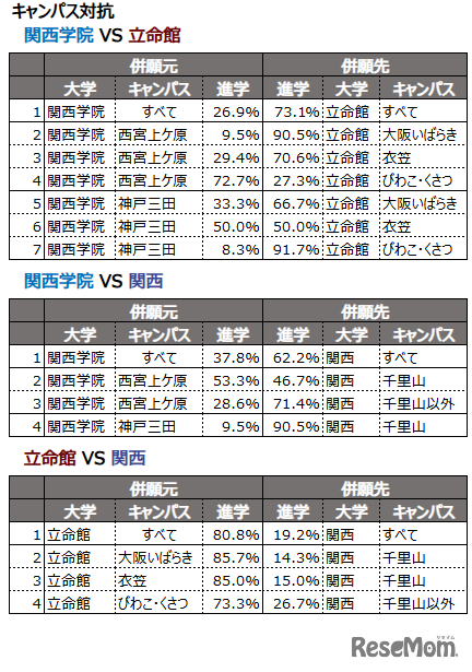 キャンパス対抗