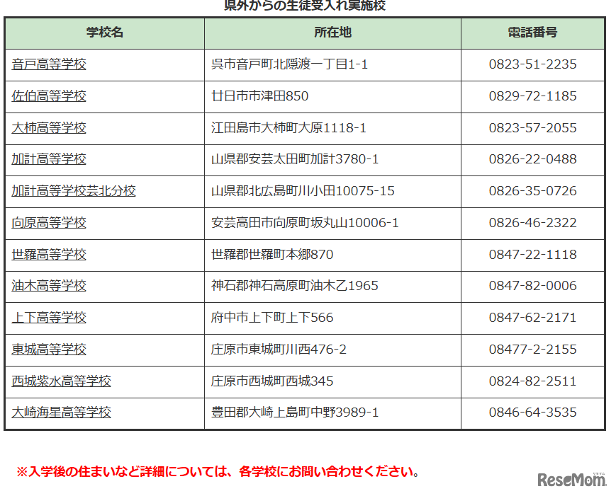 2026年度（令和8年度）入学者選抜における県外からの生徒受入れ実施校