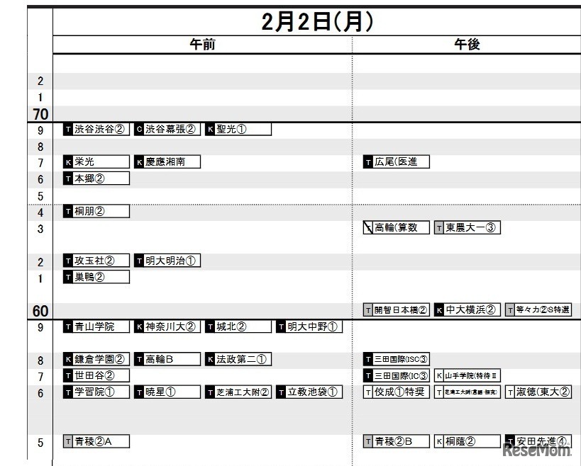 首都圏・男子2月2日