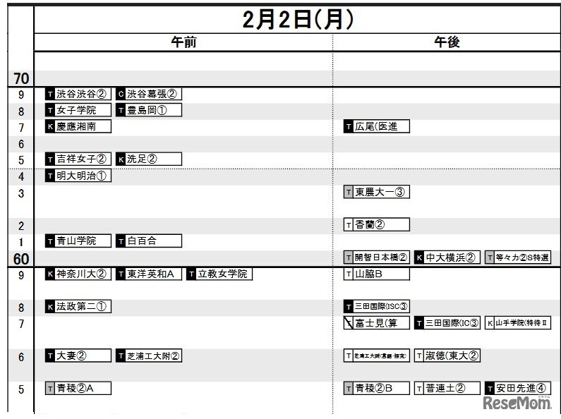 首都圏・女子2月2日