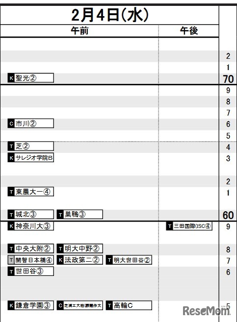 首都圏・男子2月4日