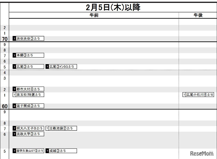 首都圏・男子2月5日以降