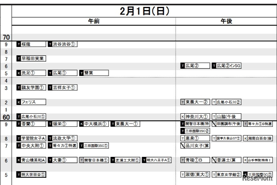 首都圏・女子2月1日