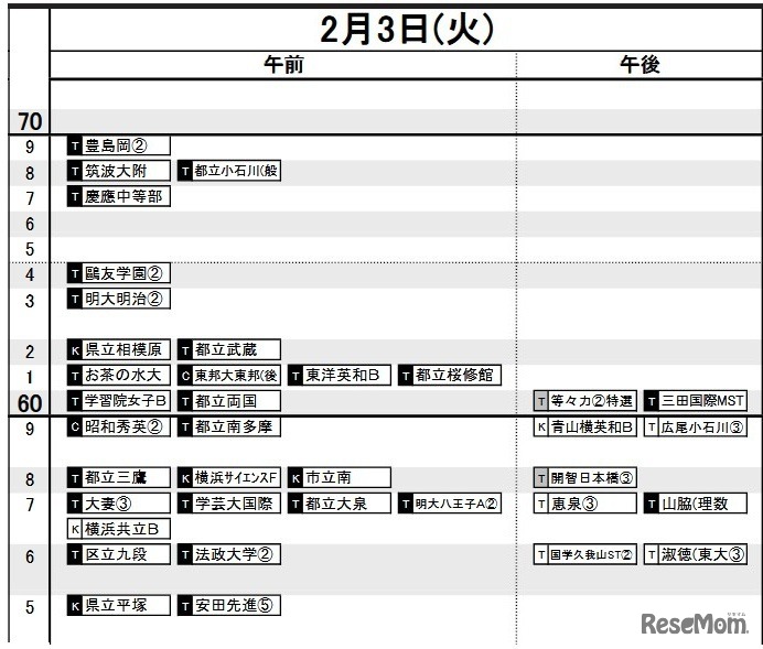 首都圏・女子2月3日