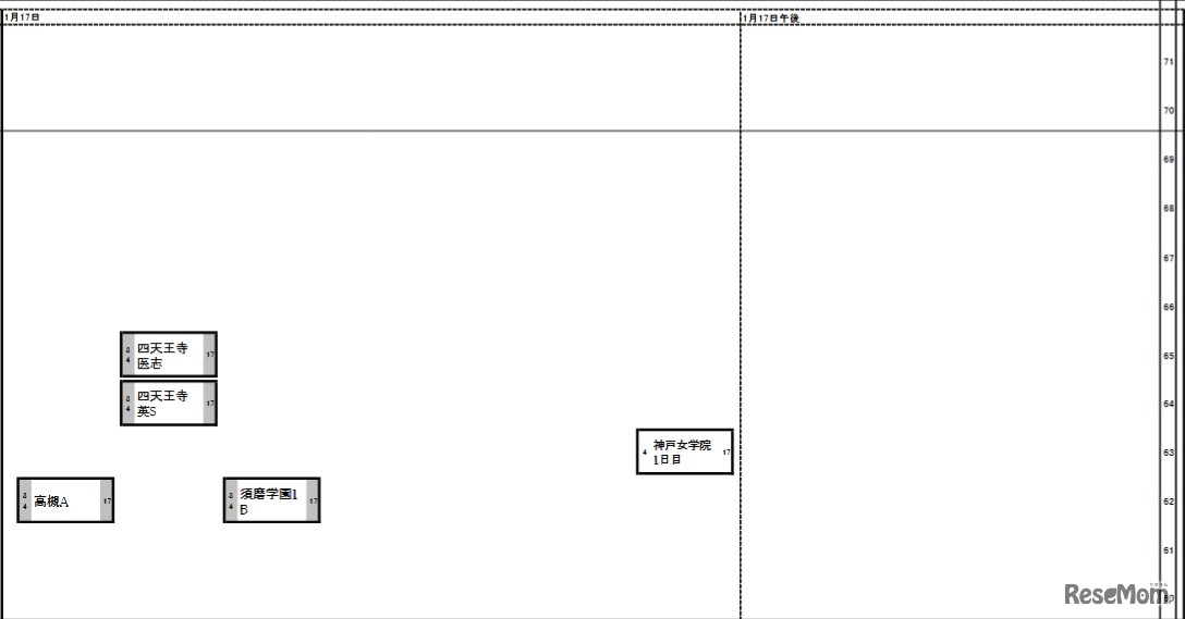 関西・女子1月17日