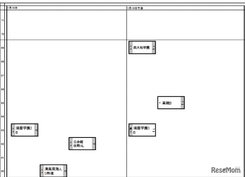 関西・女子1月18日