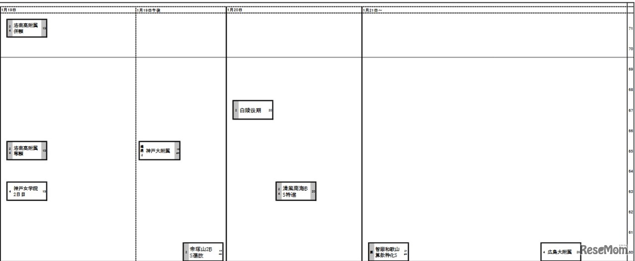 関西・女子1月19日以降