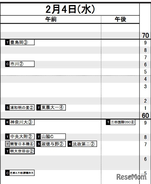 首都圏・女子2月4日