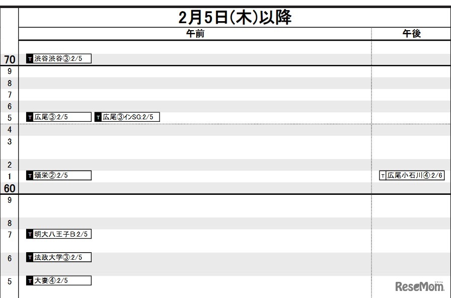 首都圏・女子2月5日以降