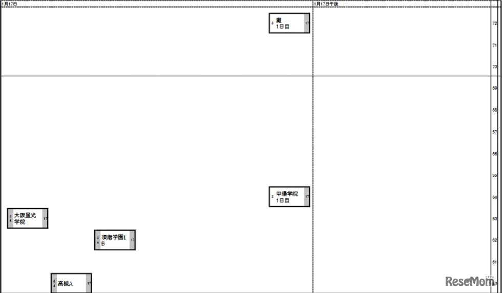 関西・男子1月17日