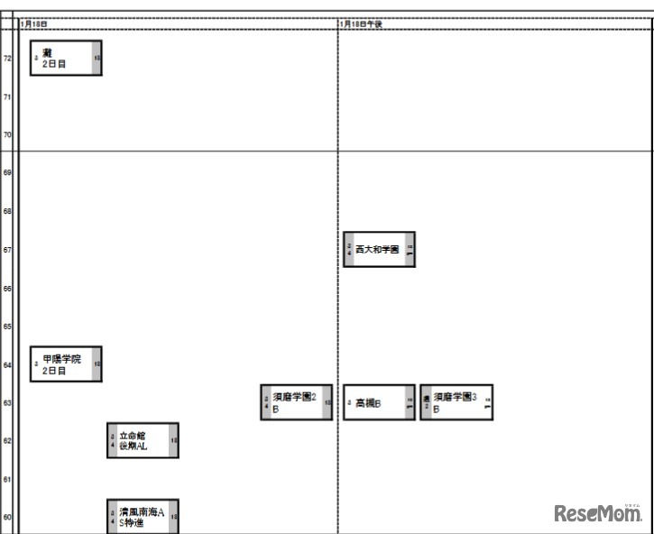 関西・男子1月18日