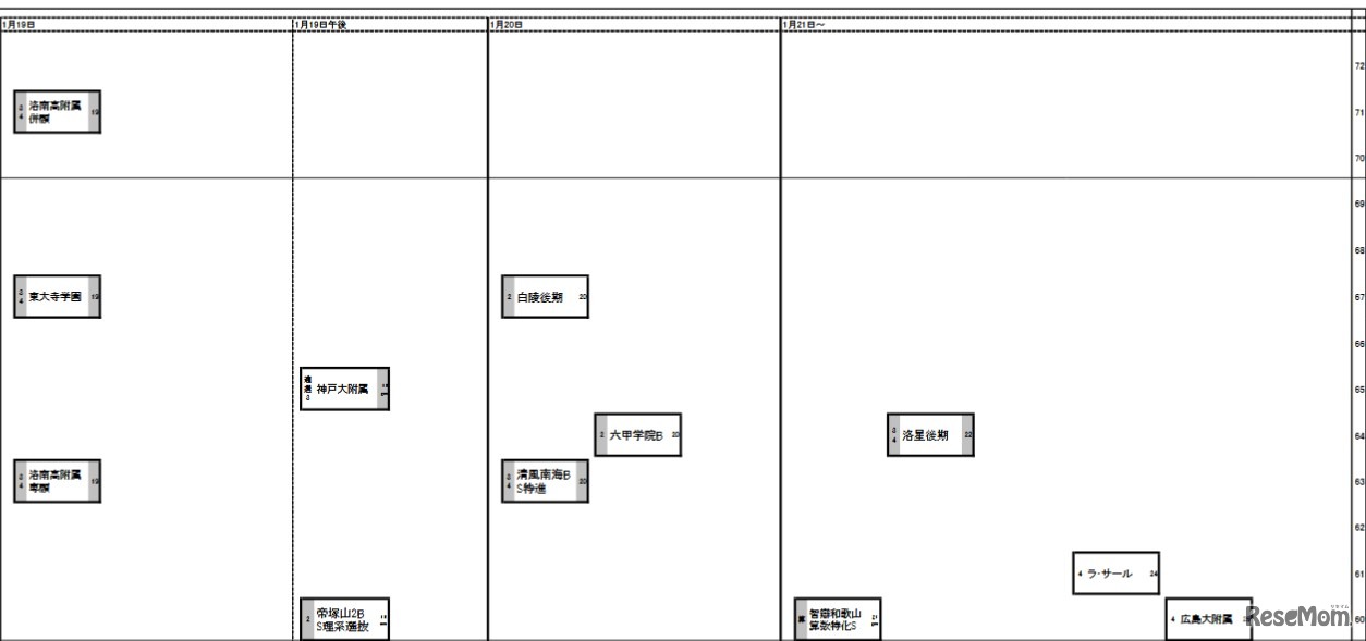 関西・男子1月19日以降