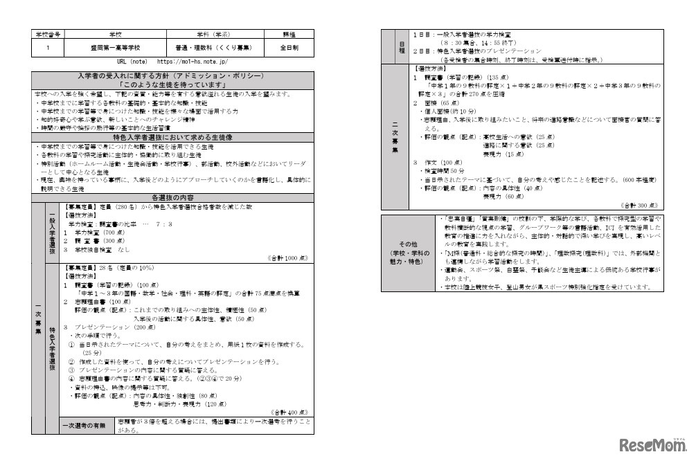 盛岡第一高校（全日制）