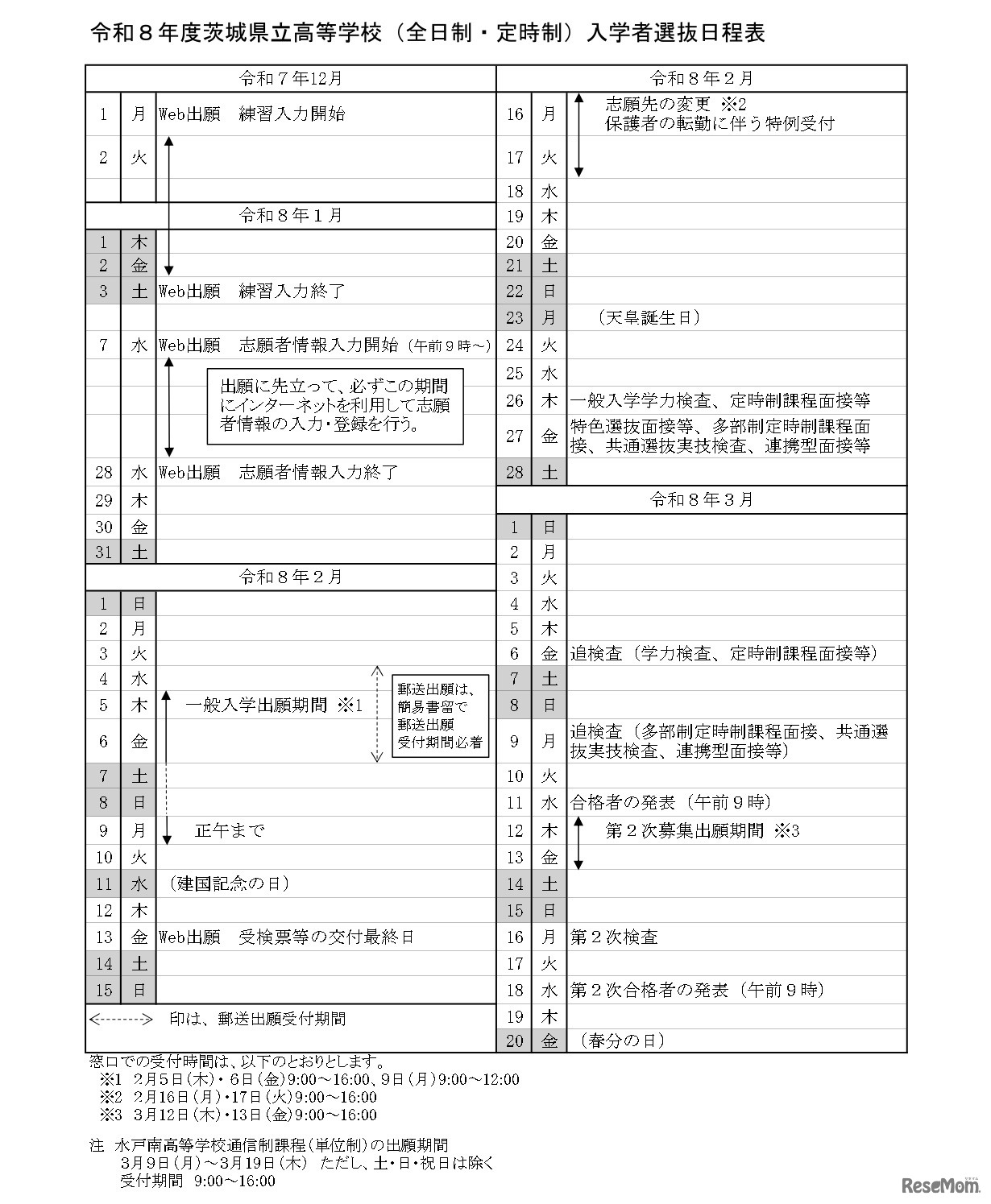 令和8年度茨城県立高等学校（全日制・定時制）入学者選抜日程表