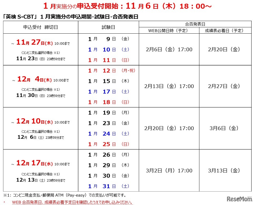 2025年度第3回「英検S-CBT（国内会場）」1月実施分