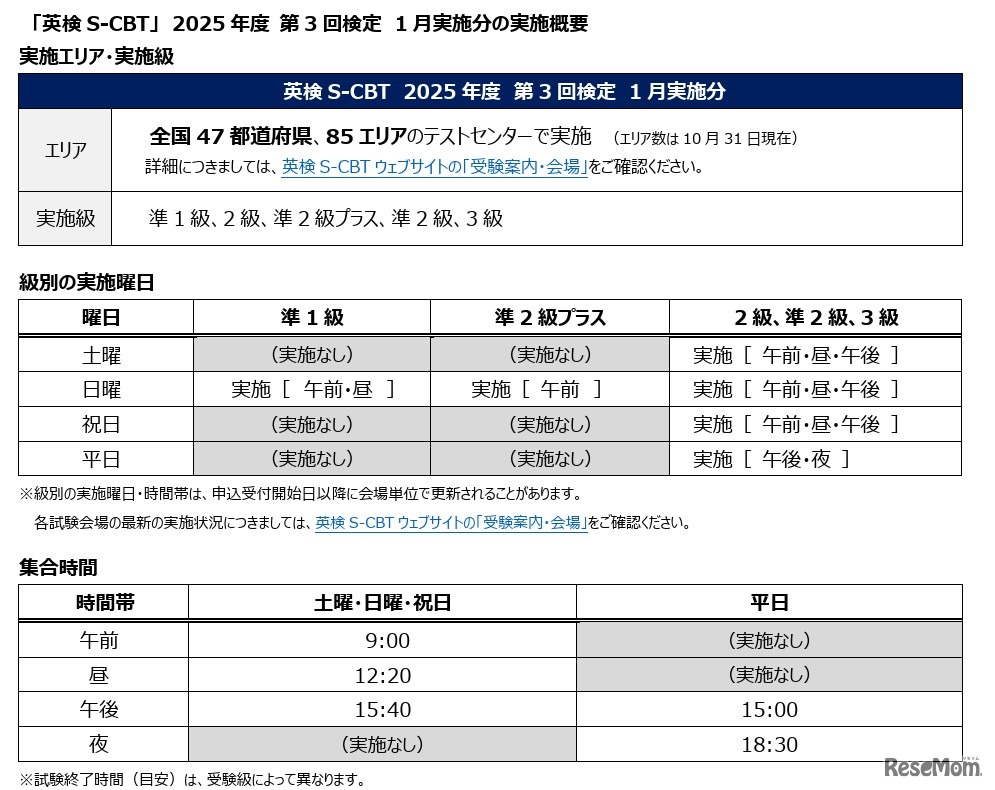 2025年度第3回「英検S-CBT（国内会場）」1月実施分の概要