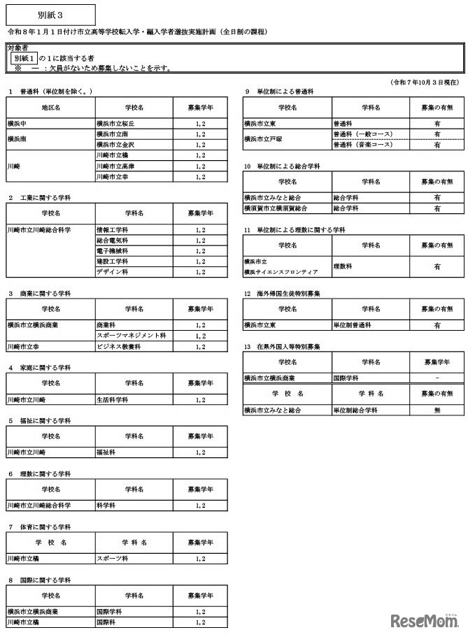 令和8年1月1日付け市立高等学校転入学・編入学者選抜実施計画（全日制の課程）