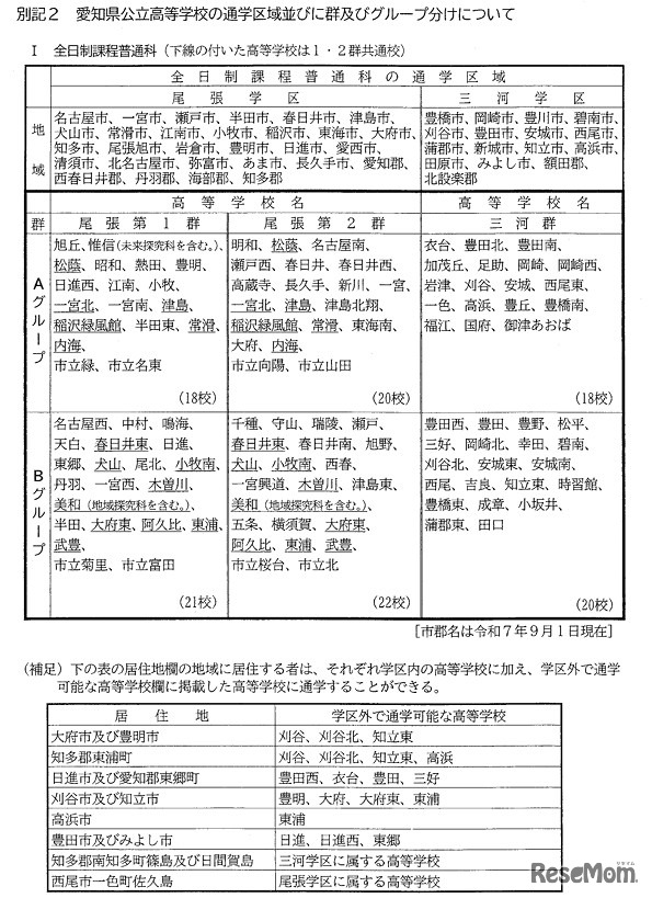 愛知県立高等学校の通学区域並びに群およびグループ分けについて