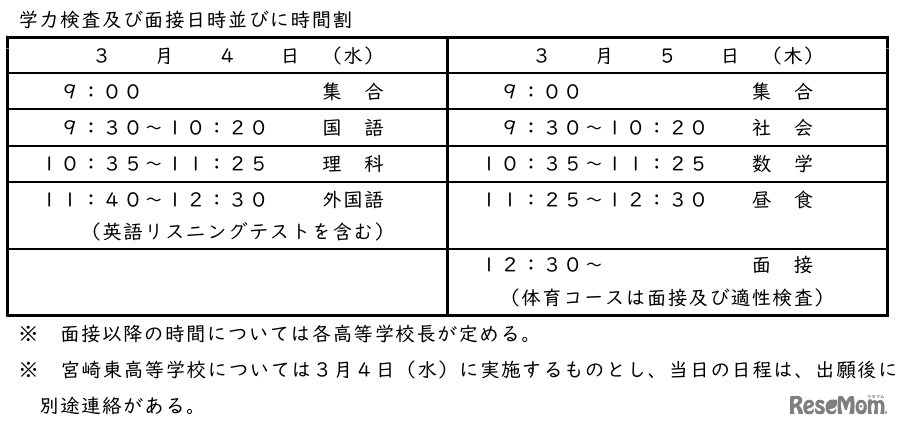 学力検査・面接の時間割