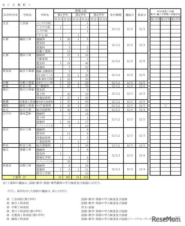 令和7年度 第三学期 転学・編入学募集　全日制課程