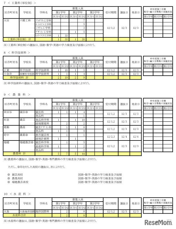 令和7年度 第三学期 転学・編入学募集　全日制課程