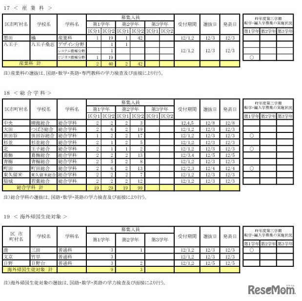 令和7年度 第三学期 転学・編入学募集　全日制課程（海外帰国生徒対象など）