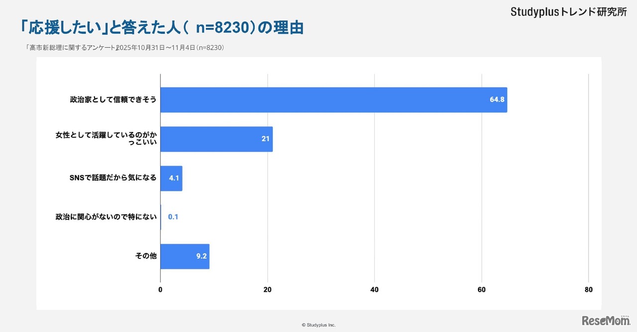 「応援したい」と答えた人の理由