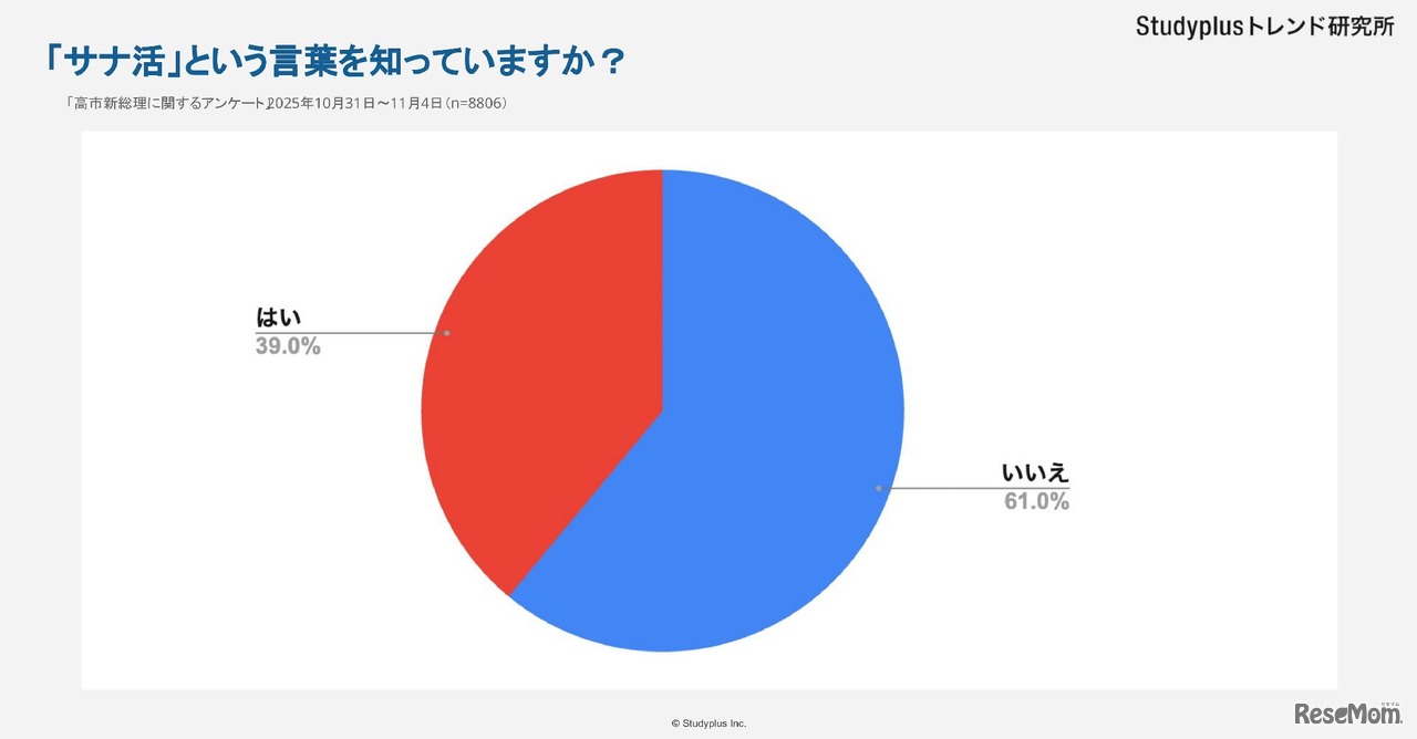 「サナ活」を知っているか