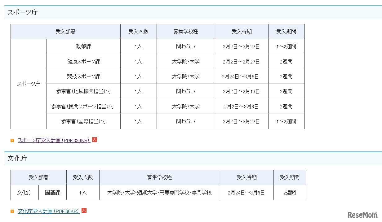 2025年度春期文部科学省におけるキャリア実習およびインターンシップ　受入部署一覧