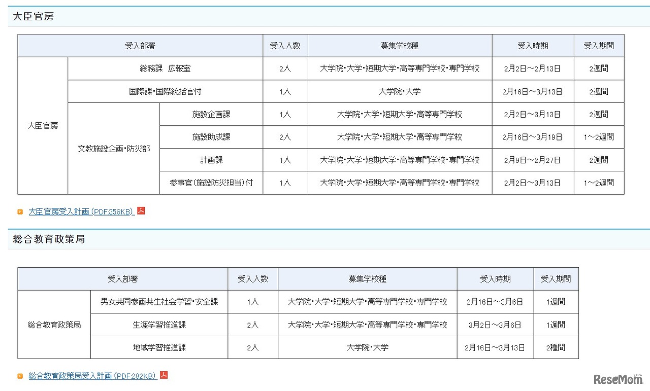 2025年度春期文部科学省におけるキャリア実習およびインターンシップ　受入部署一覧
