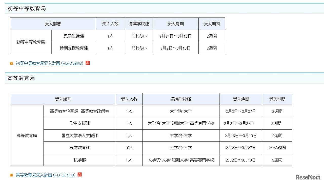 2025年度春期文部科学省におけるキャリア実習およびインターンシップ　受入部署一覧