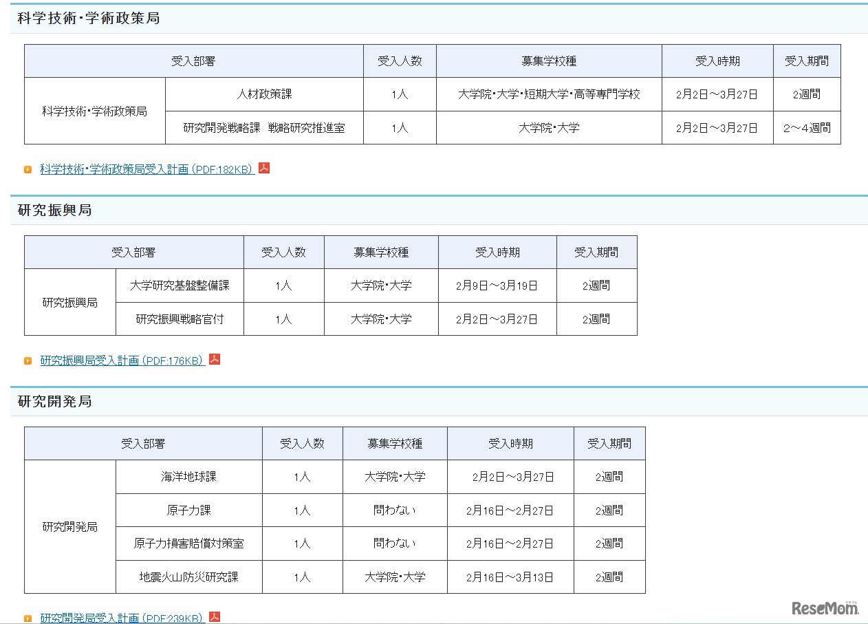 2025年度春期文部科学省におけるキャリア実習およびインターンシップ　受入部署一覧