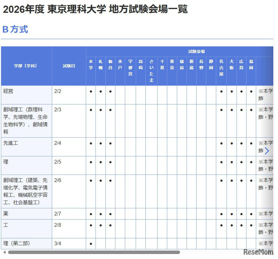 東京理科大学