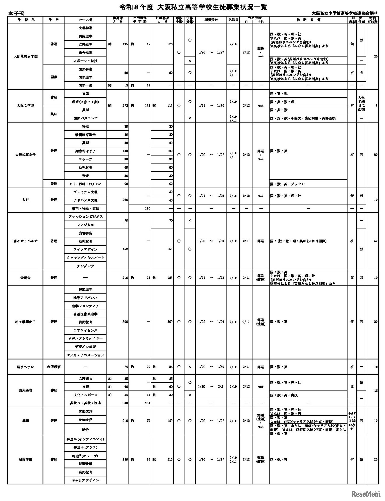 令和8年度 大阪私立高等学校生徒募集状況一覧（女子校の一部）
