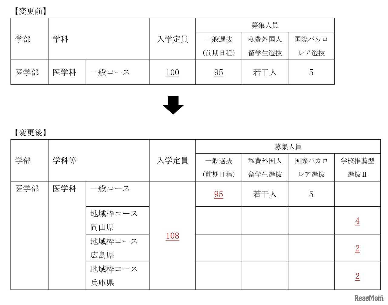 2026年度入学者選抜 医学部医学科の入学定員及び募集人員の変更