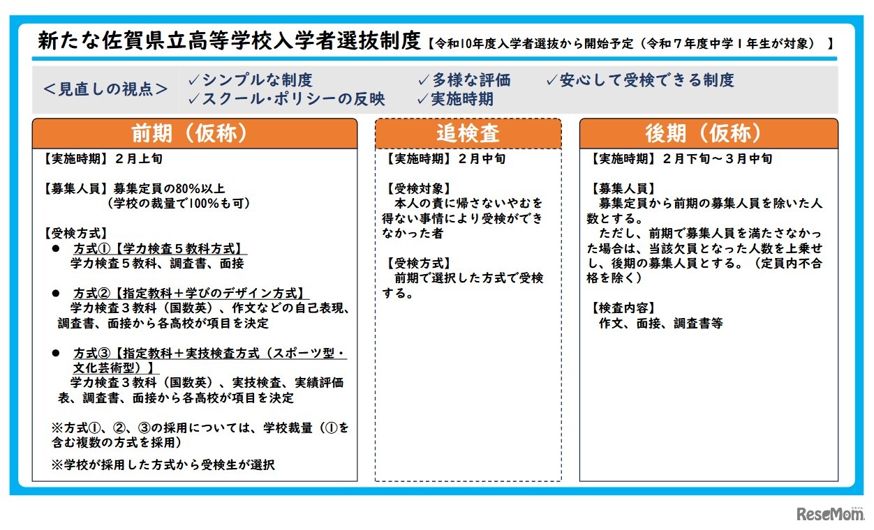 新たな佐賀県立高等学校入学者選抜制度
