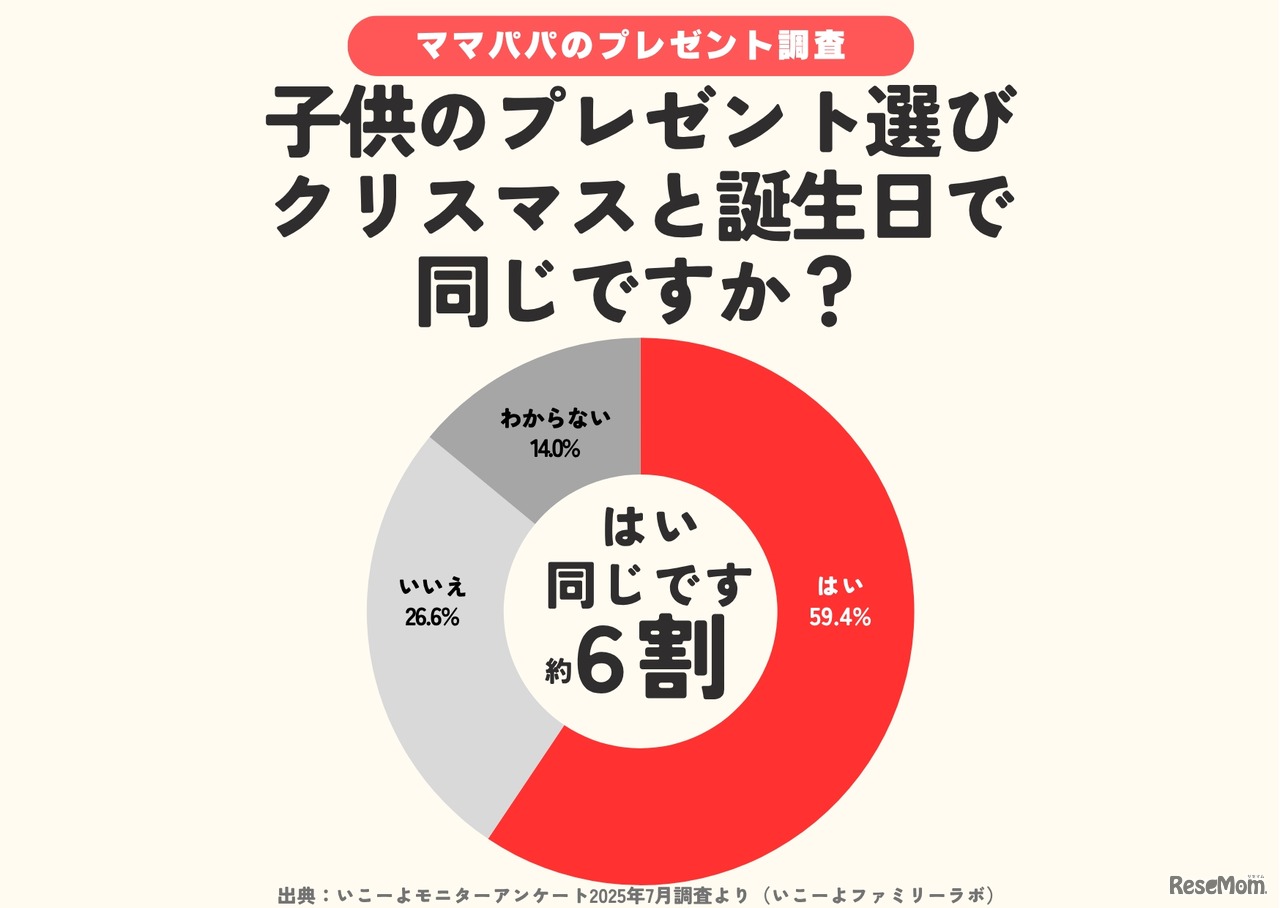 クリスマスプレゼントと誕生日プレゼントの違いは？