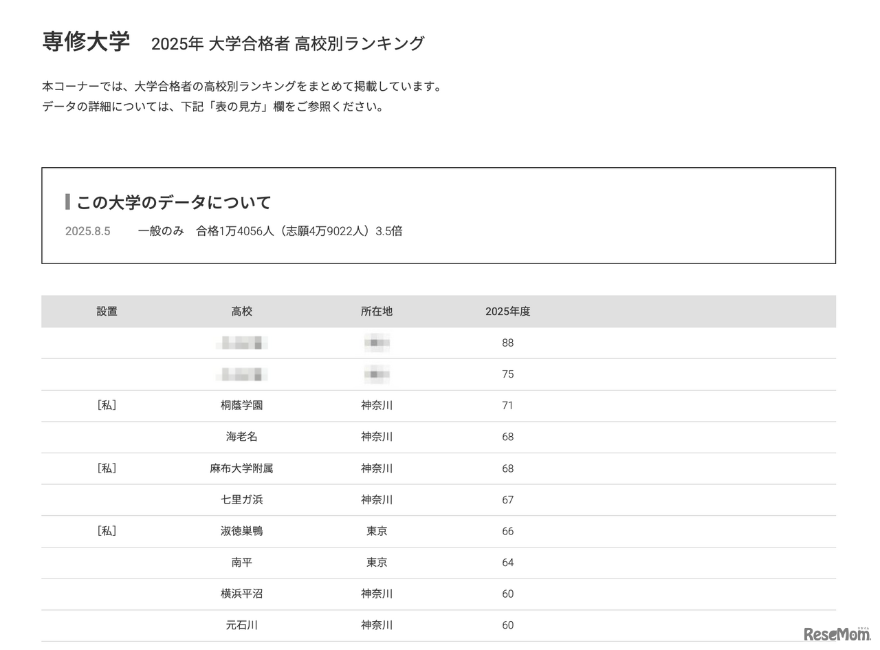 専修大学2025年 大学合格者 高校別ランキング