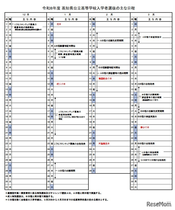 2026年度高知県公立高等学校入学者選抜のおもな日程