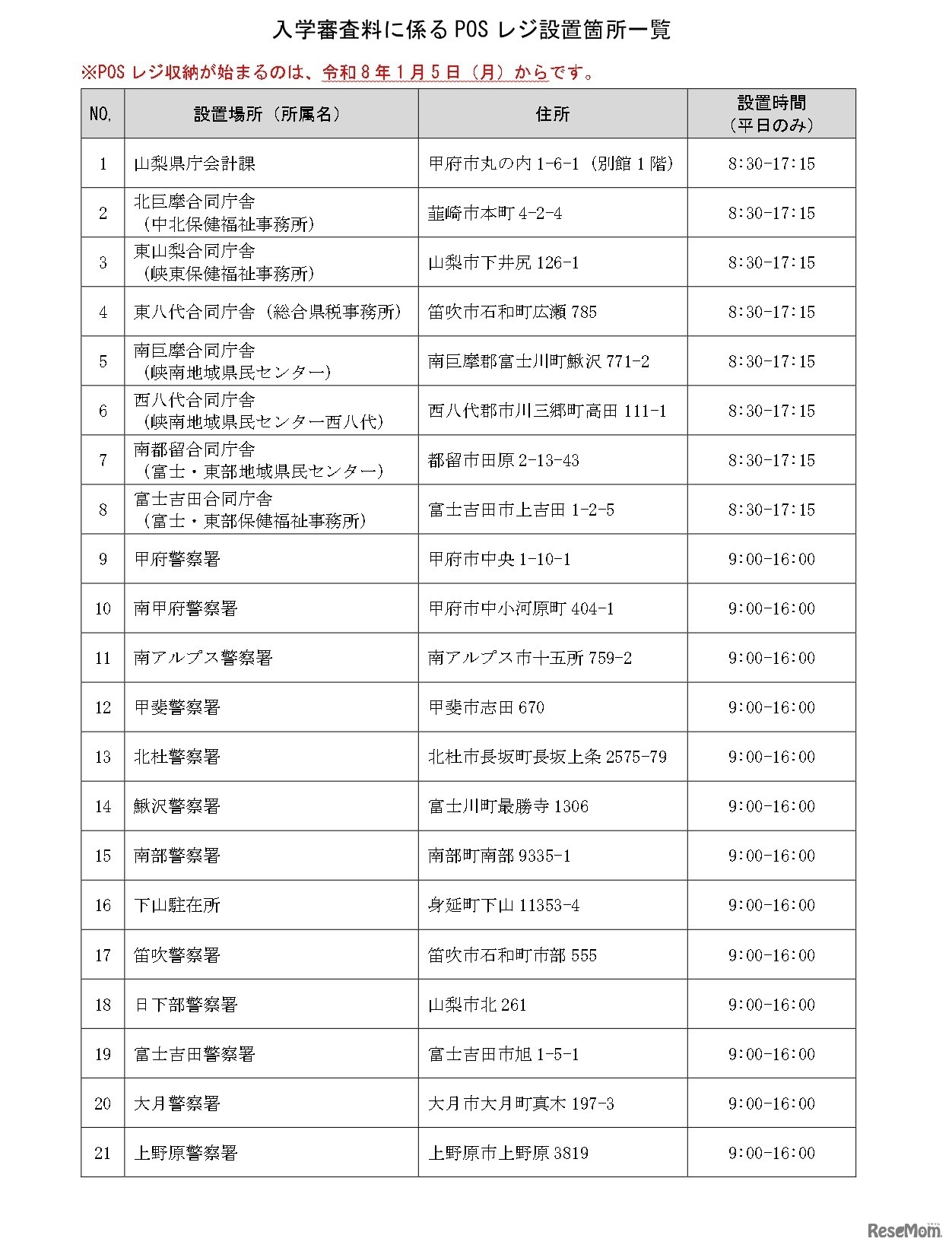 入学審査料に係るPOSレジ設置箇所一覧