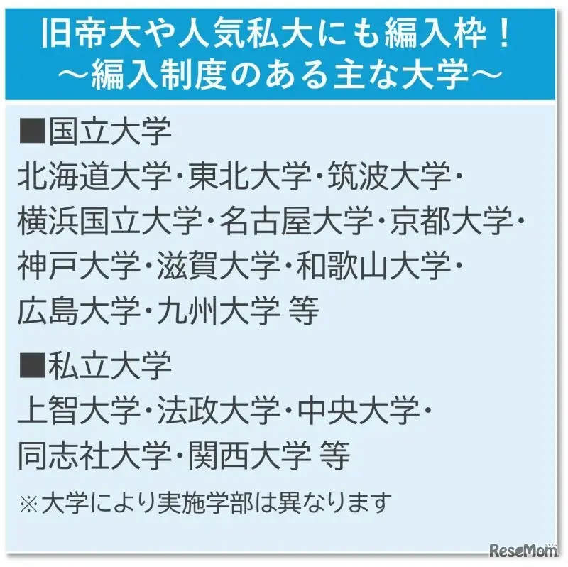 編入制度があるおもな大学