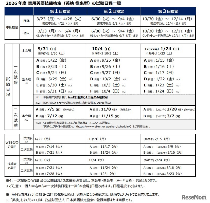 2026年度実用英語技能検定（従来型）の試験日程