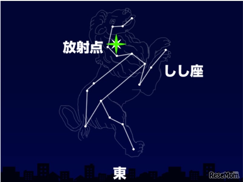 「しし座流星群」の活動ピーク