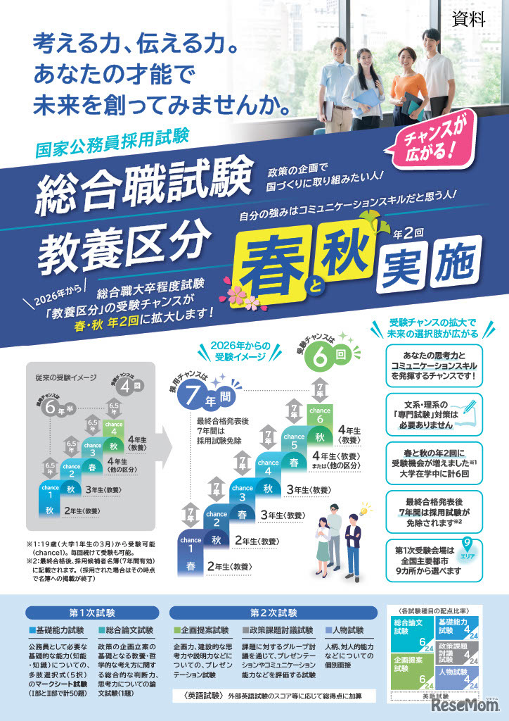 総合職試験の「教養区分」春秋実施