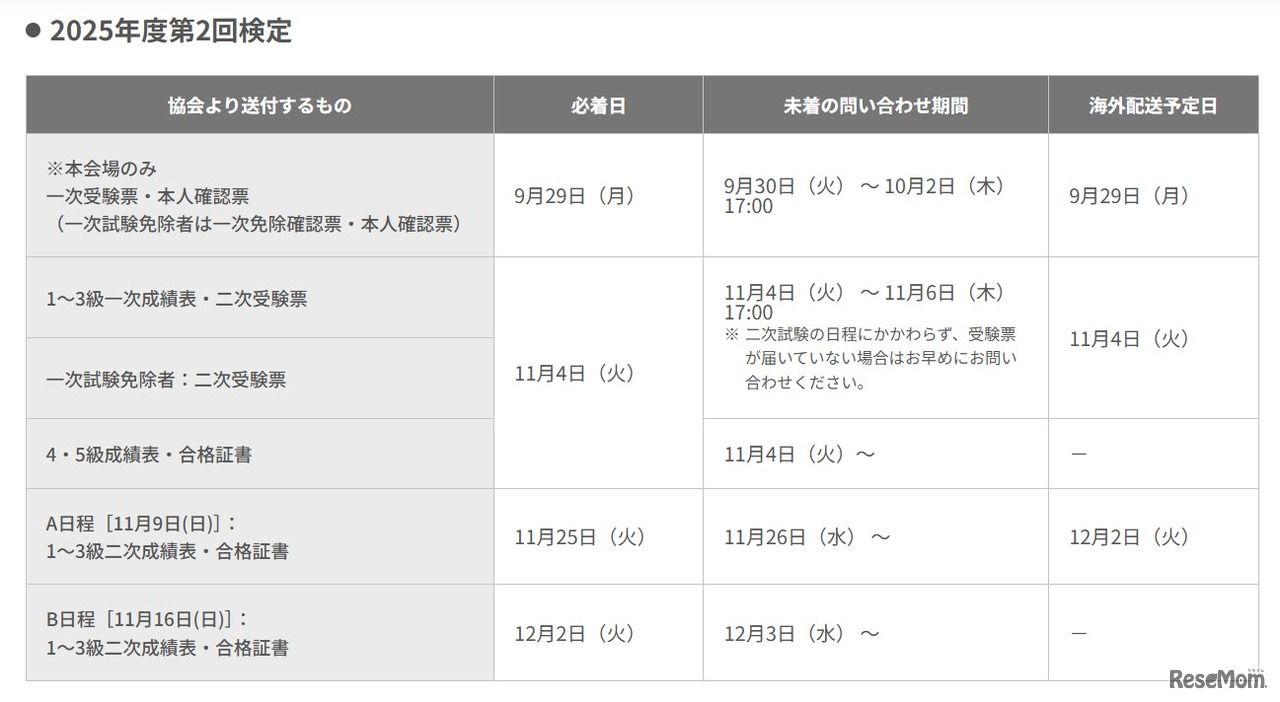 英検2025年度第2回