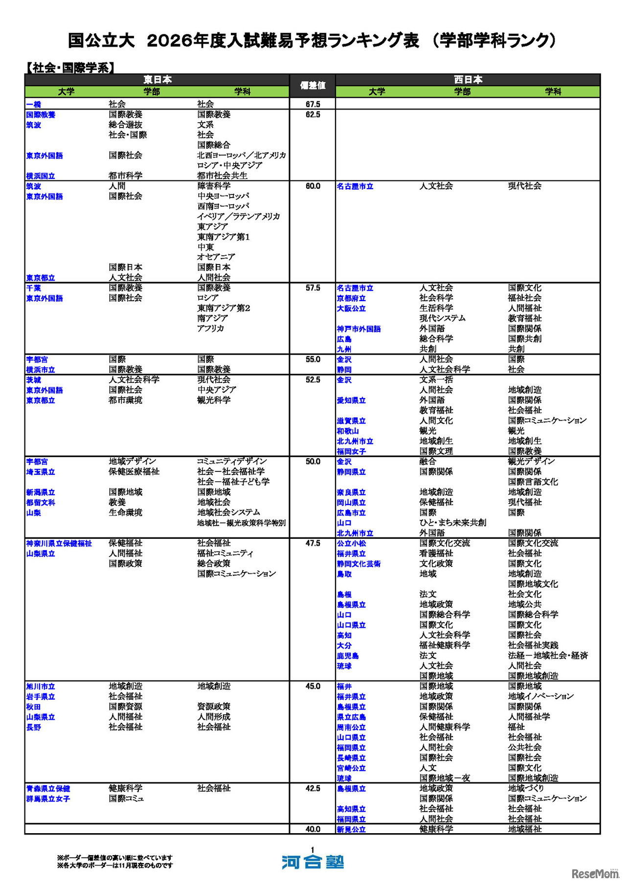 国公立大（社会・国際学系）